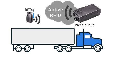 active rfid vehicle tracking|rfid truck tracking systems.